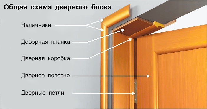 Дверь межкомнатная  Афродита
