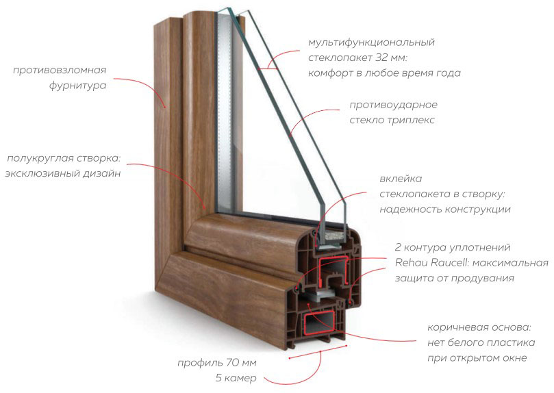Пластиковые окна Vario